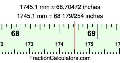 1745.1 mm in inches