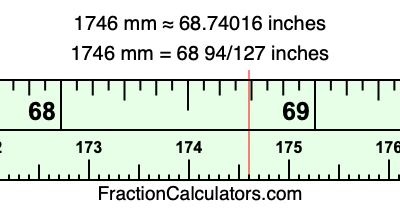 1746 mm in inches