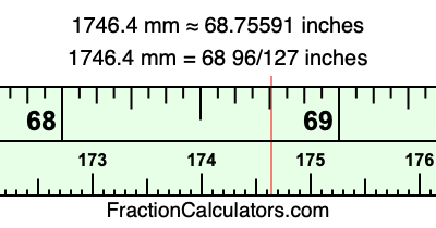1746.4 mm in inches