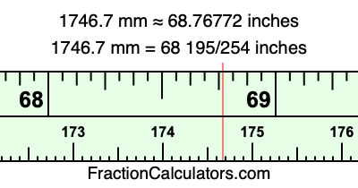 1746.7 mm in inches