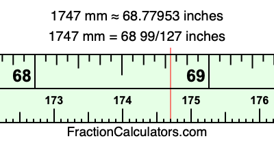 1747 mm in inches