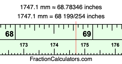 1747.1 mm in inches