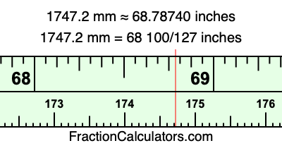 1747.2 mm in inches