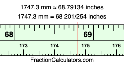 1747.3 mm in inches