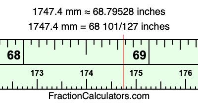1747.4 mm in inches