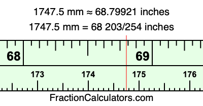 1747.5 mm in inches