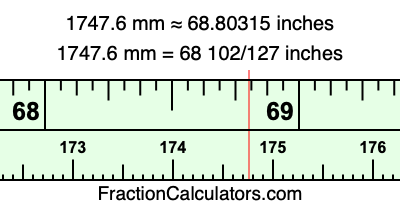 1747.6 mm in inches