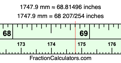 1747.9 mm in inches
