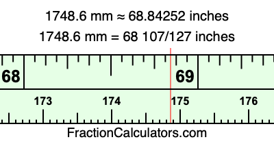 1748.6 mm in inches