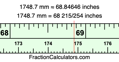 1748.7 mm in inches