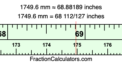 1749.6 mm in inches
