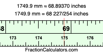 1749.9 mm in inches