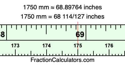 1750 mm in inches