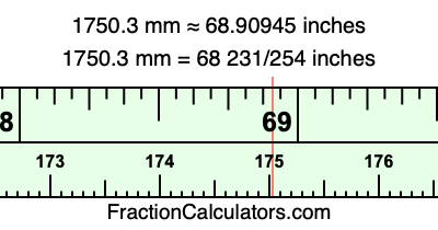 1750.3 mm in inches