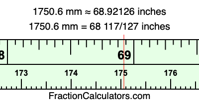 1750.6 mm in inches