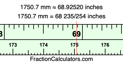 1750.7 mm in inches