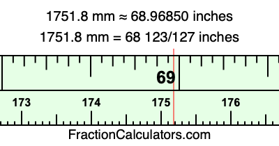 1751.8 mm in inches