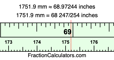 1751.9 mm in inches