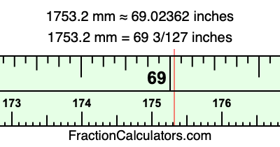 1753.2 mm in inches