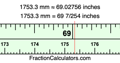 1753.3 mm in inches