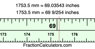 1753.5 mm in inches
