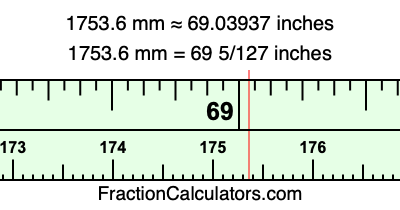 1753.6 mm in inches