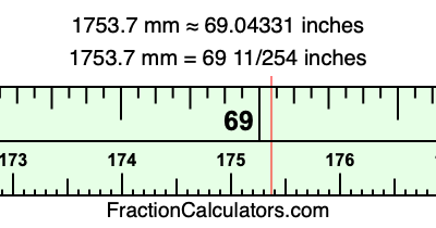 1753.7 mm in inches