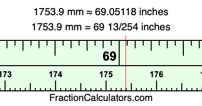 1753.9 mm in inches