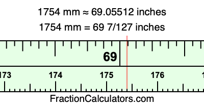 1754 mm in inches