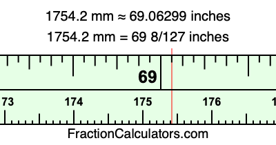 1754.2 mm in inches