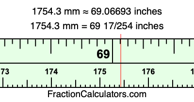 1754.3 mm in inches