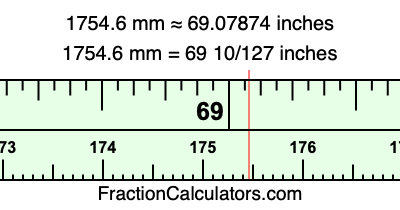 1754.6 mm in inches
