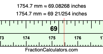 1754.7 mm in inches
