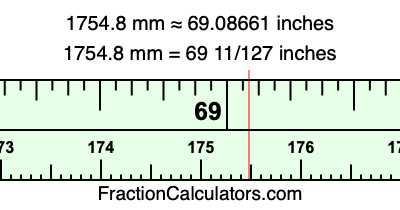 1754.8 mm in inches
