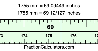1755 mm in inches