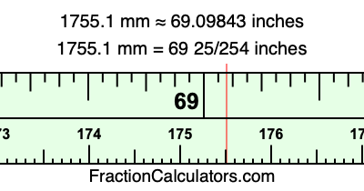 1755.1 mm in inches