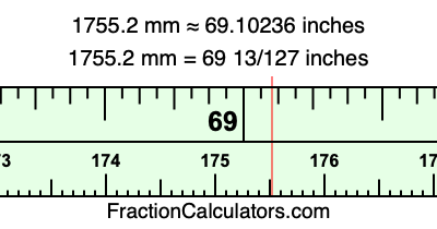 1755.2 mm in inches