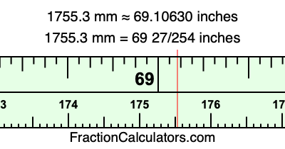 1755.3 mm in inches