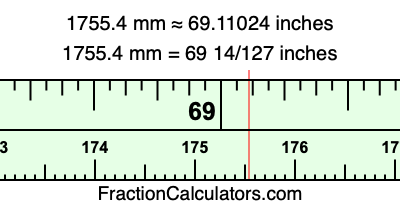 1755.4 mm in inches