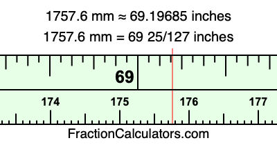 1757.6 mm in inches