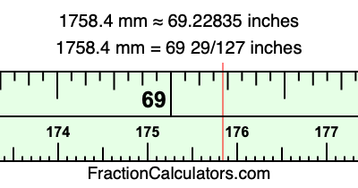 1758.4 mm in inches