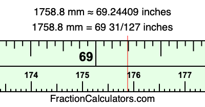 1758.8 mm in inches