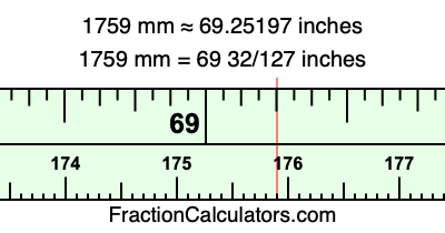 1759 mm in inches