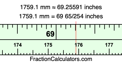 1759.1 mm in inches