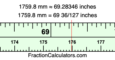 1759.8 mm in inches
