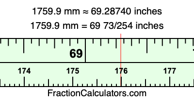 1759.9 mm in inches