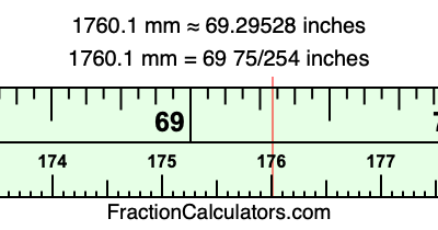 1760.1 mm in inches