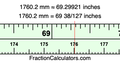 1760.2 mm in inches