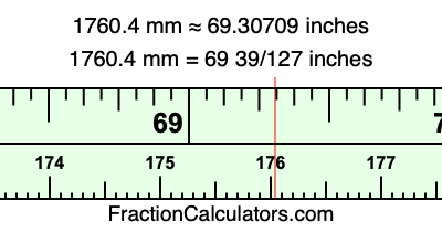 1760.4 mm in inches