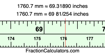 1760.7 mm in inches